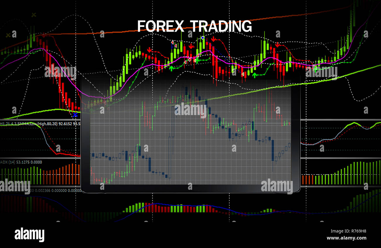 Forex Trading Forex Charts Graph Board Data On Desktop Screen - 